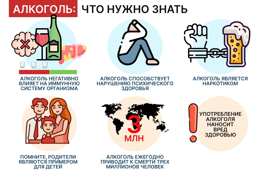 О риске злоупотребления алкоголем для здоровья и жизни!